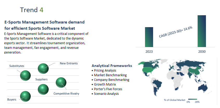 Sports Software Market Report	